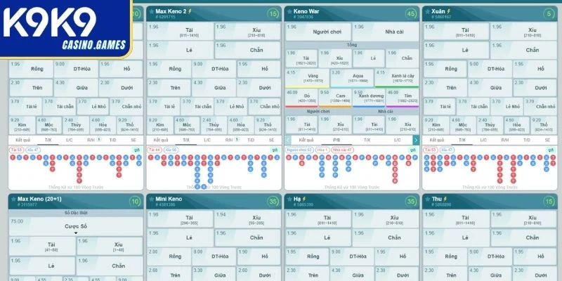 Global RNG Systems - Công nghệ quay số chuẩn quốc tế